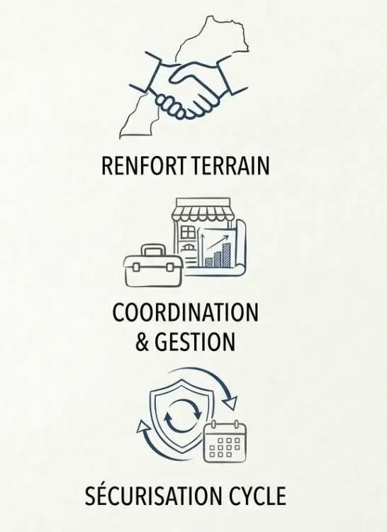 Développement b2b & renfort terrain-25+ ans d'exp - الدار البيضاء