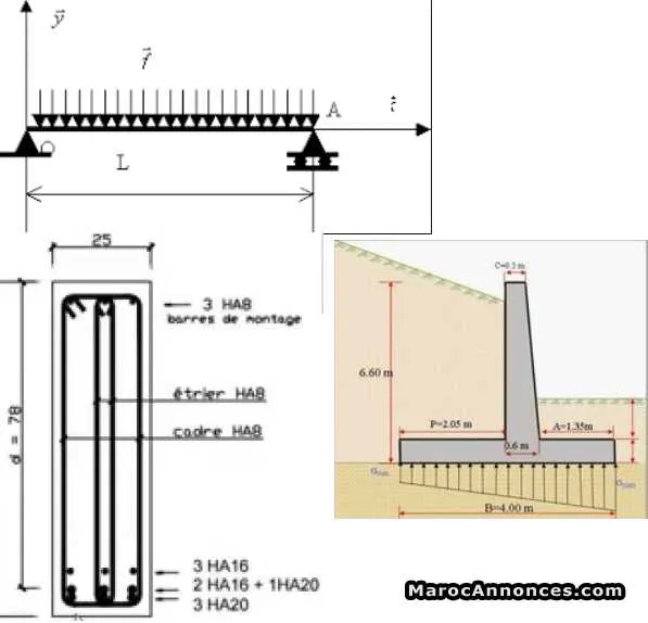 Cours de soutien rdm - béton armé - géotechnique - الدار البيضاء