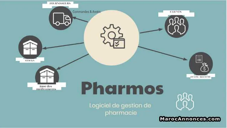 Logiciel pharmacie - الدار البيضاء
