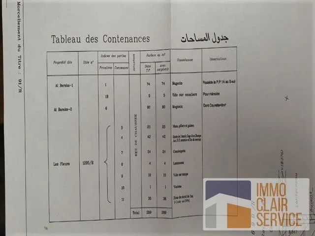 Commerce à vendre ( Agdal) - فاس (2)