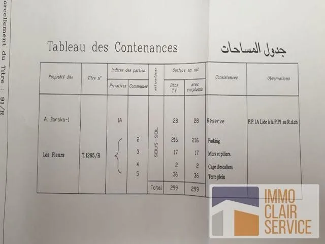 Commerce à vendre ( Agdal) - فاس
