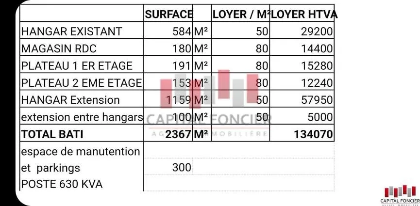 Usine industrielle de 2667 m en plein zone industrielle bouskoura a la location - الدار البيضاء (3)